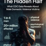 The Hidden Half: CDC Data Reveals Male Domestic Violence Victims